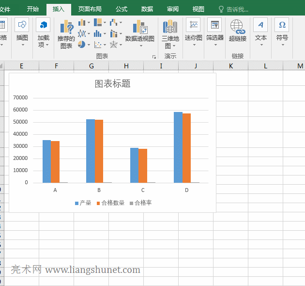 Excel把柱形条表示的合格率设置为用拆线表示