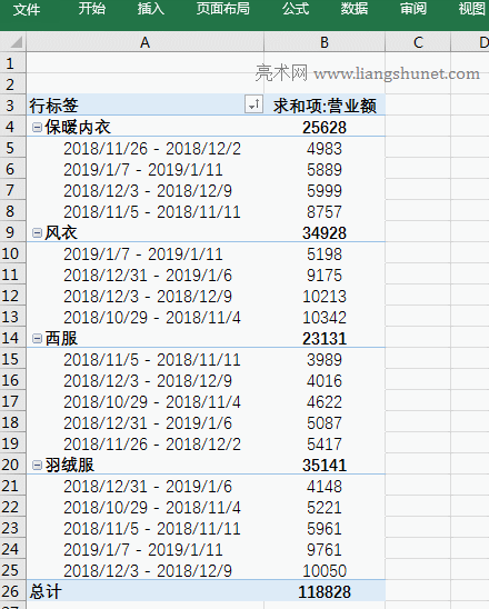 Excel 分类汇总对每件衣服的营业额按升序排序