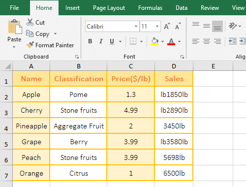 The examples of Excel Substitute function