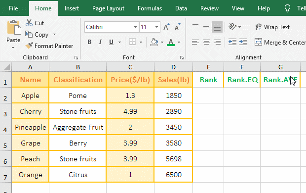 Duplicate numbers are ranked automatically with Rank,RANK.EQ and RANK.AVG function