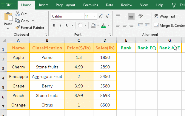 The difference between Excel Rank function(Rank.EQ function) and Rank.AVG function