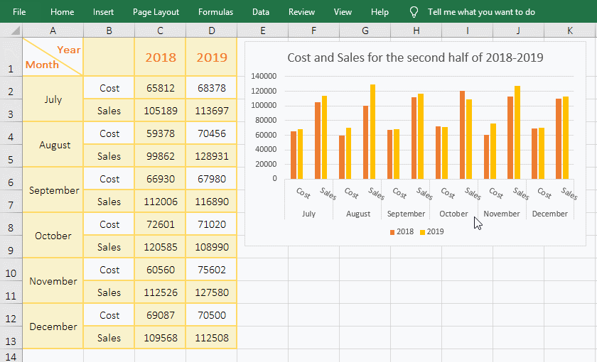 Update chart after modifying data in Excel