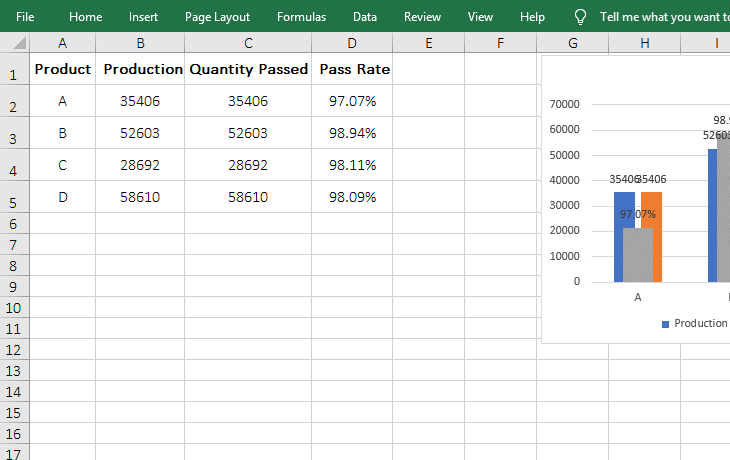 Add two columns of Pass Rate and add them to the chart in Excel