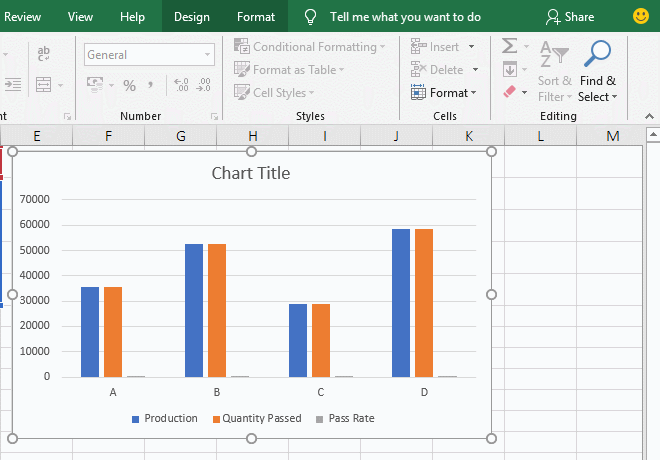 How to make dual axis chart in excel, make a two axis column chart and avoids overlapping bars