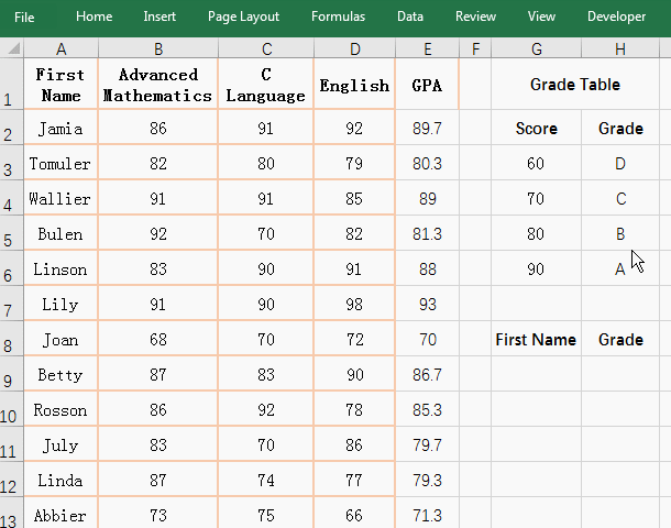 VLookUp in excel is used in common examples,Approximate matchin