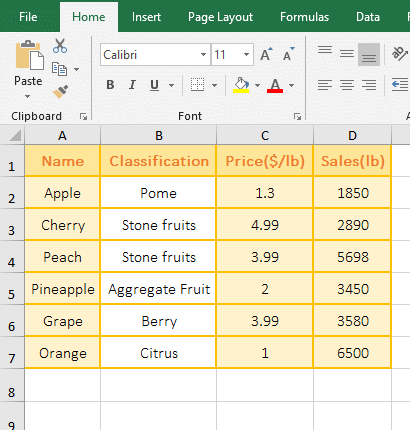 The examples of Excel AverageIf function