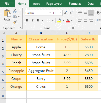 The examples of Excel Choose function