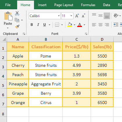 The examples of Excel CountIf function