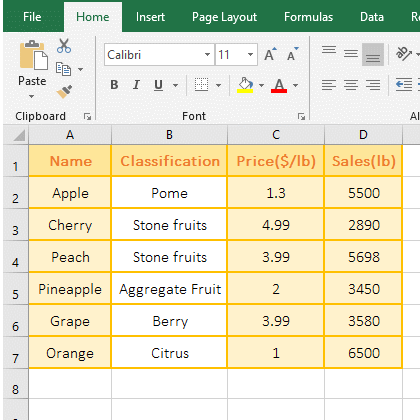The examples of Excel Small function, example with duplicate values ??in Array