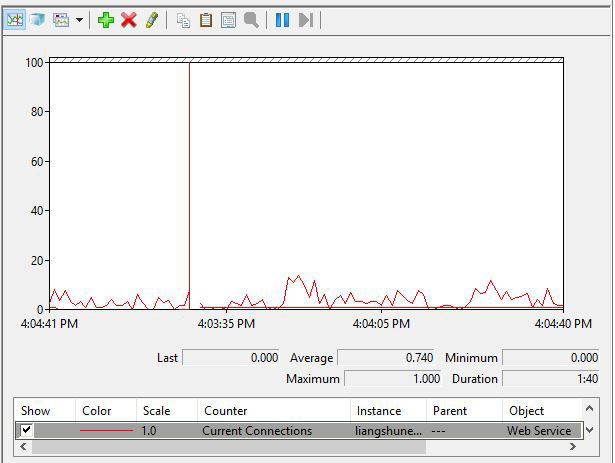 check IIS maximum concurrent connections after Adding Counter in Windows